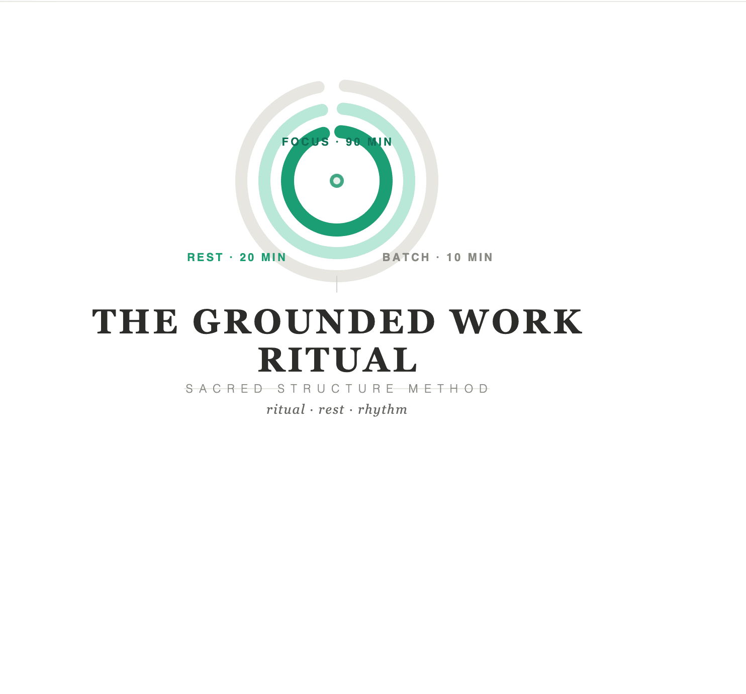 The Grounded Work Ritual